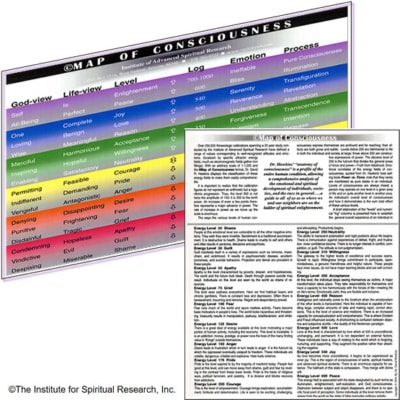 Map of Consciousness by Dr. David R. Hawkins