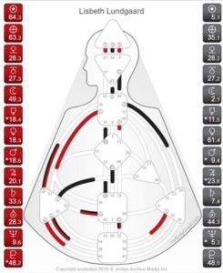 Human Design Chart