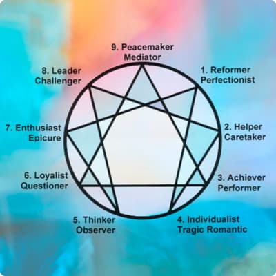 Unlock the latent potential of your heart through the Virtues of the Enneagram